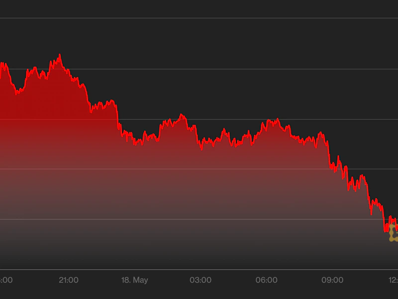 market-wrap:-bitcoin-dips,-stocks-plummet-as-volatility-spikes